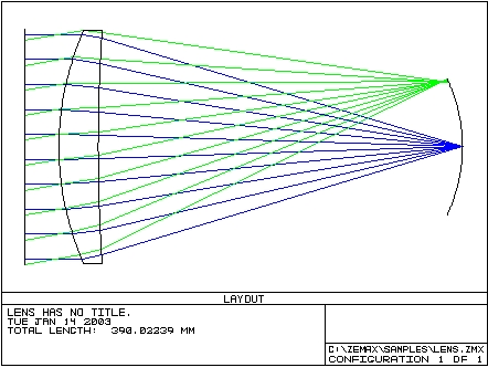 Field Curvature
